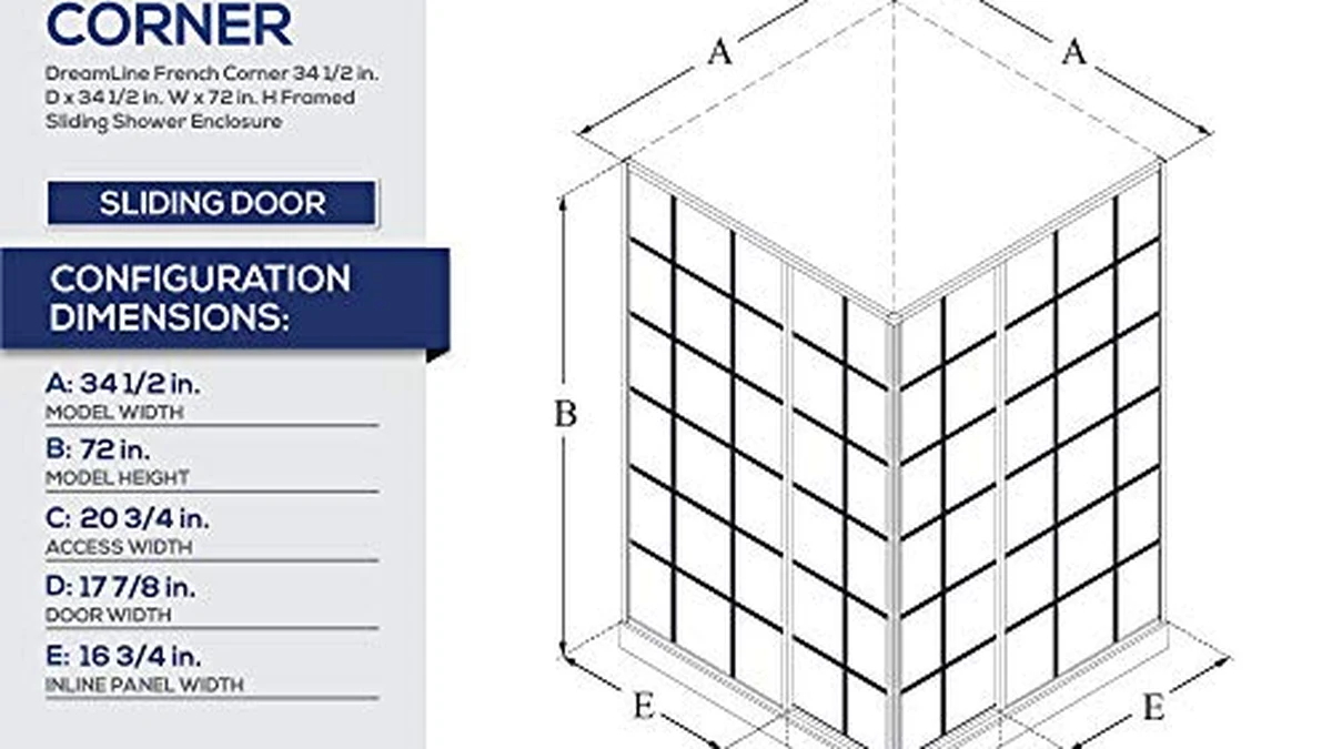 Shower Door Buying Guide comparison